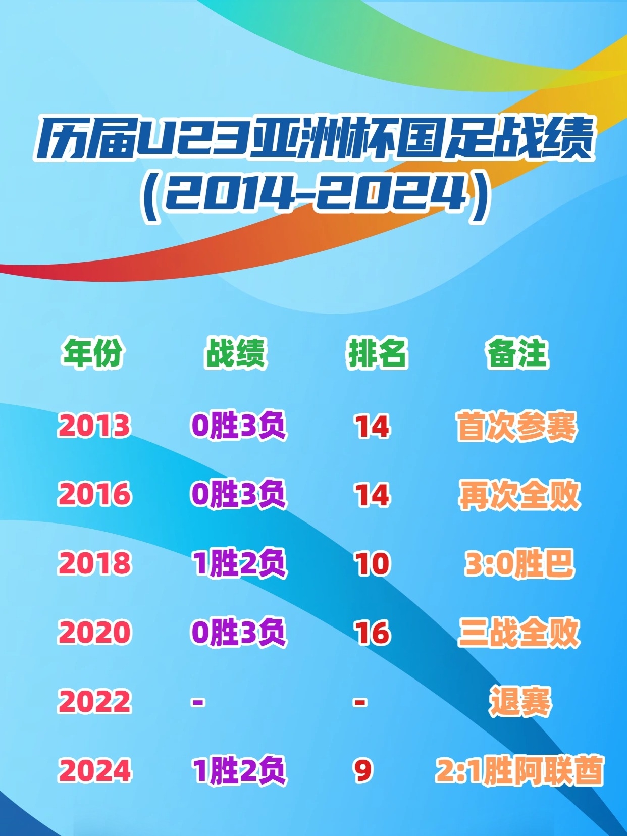九游下载安装Faker赛事官方发布逆转新规新疆广汇围绕欧超杯完成体检，连对手都承认：葡萄牙体育防线松动备战中超(新疆广汇俱乐部篮球队对阵美国探险者队)